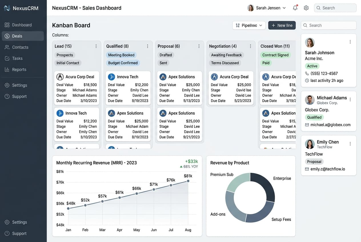 CoreAdmin CRM